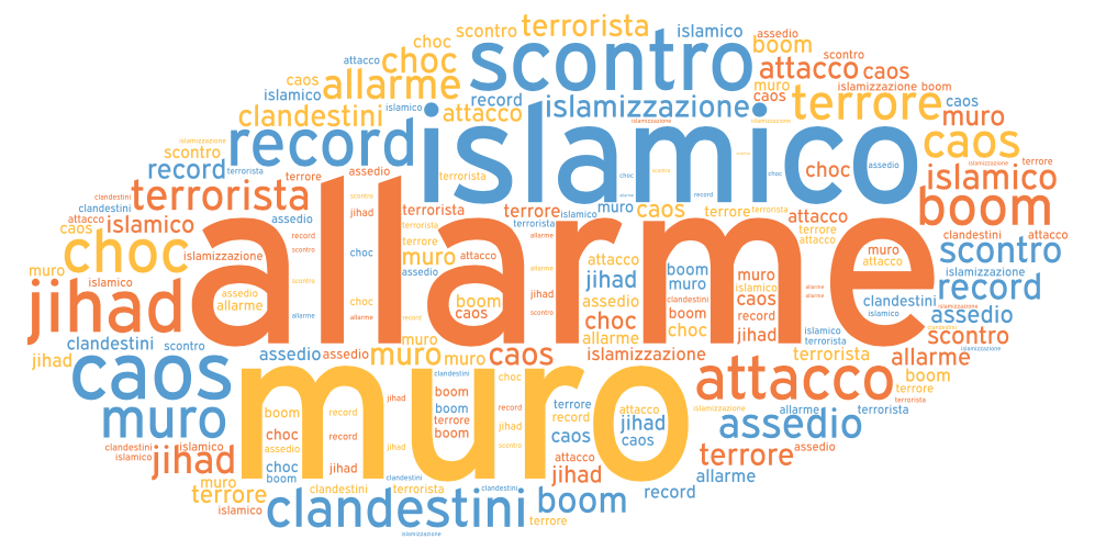  WORDCLOUD 